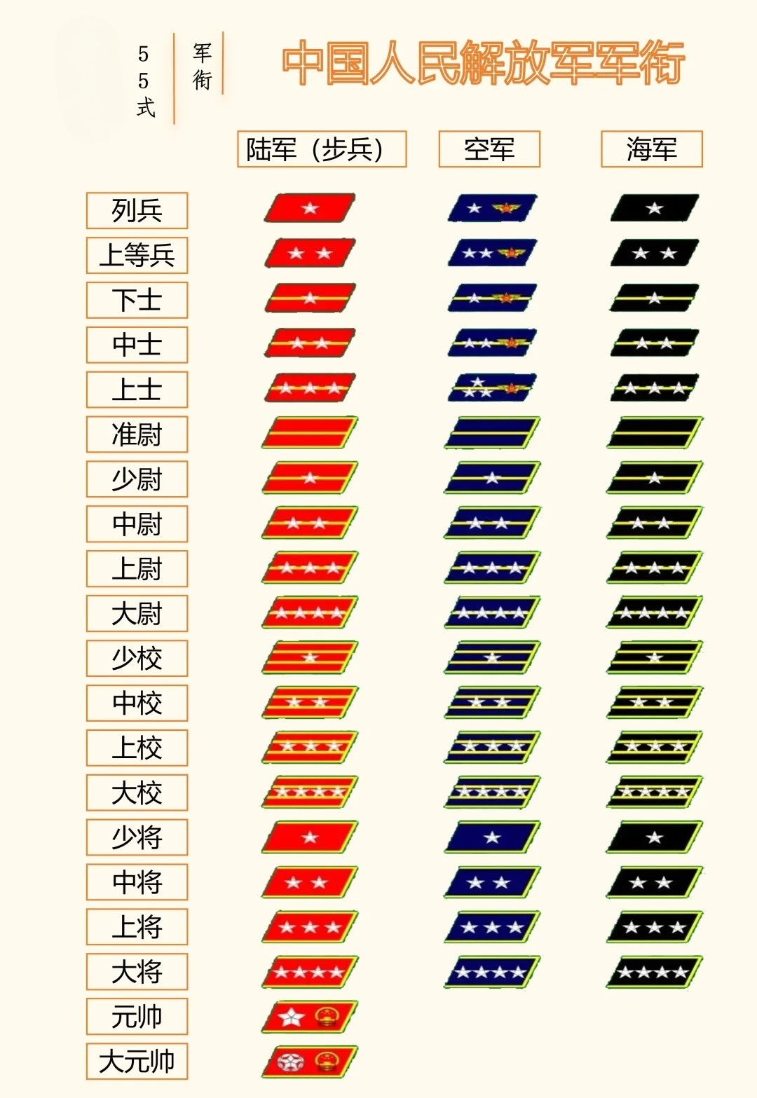 中国现役上将军衔名单大全，中国现役上将军衔名单全解析