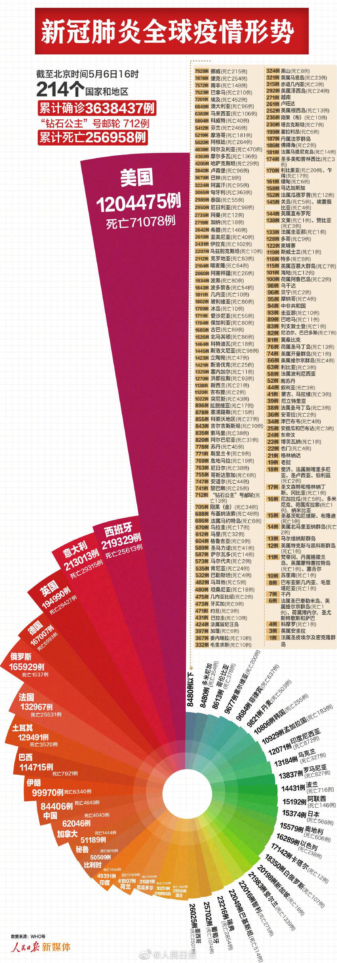 凤凰网新闻全球疫情深度解析，凤凰网新闻全球疫情深度剖析报道