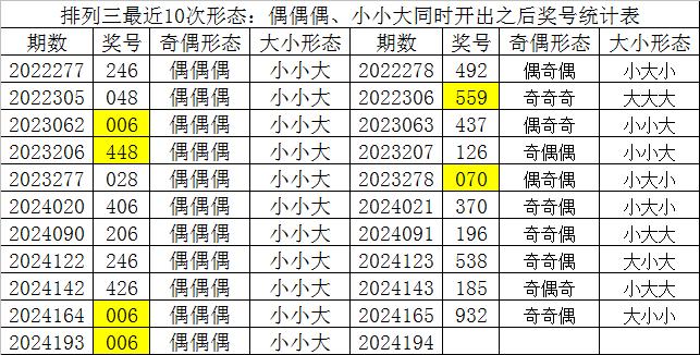 四肖八码期期准免费开，揭秘彩票预测背后的真相与风险，揭秘四肖八码彩票预测背后的真相与风险，期期准免费开，警惕潜在风险