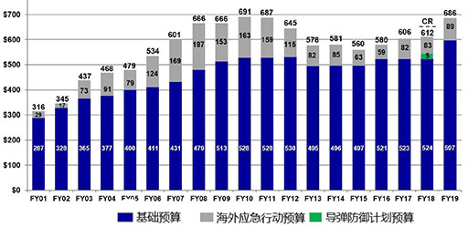 美国国防预算是多少，深度解析与影响探讨，美国国防预算深度解析，预算数额及影响探讨