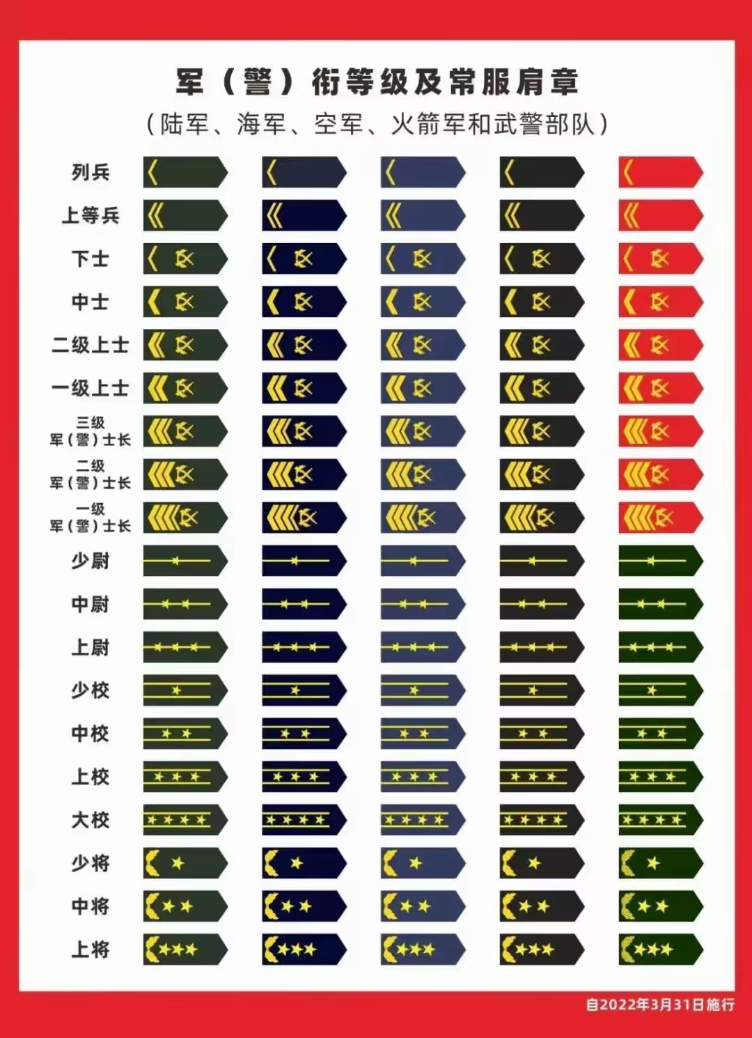 中国军队军衔名单及其历史演变，中国军队军衔名单与军衔历史演变概览