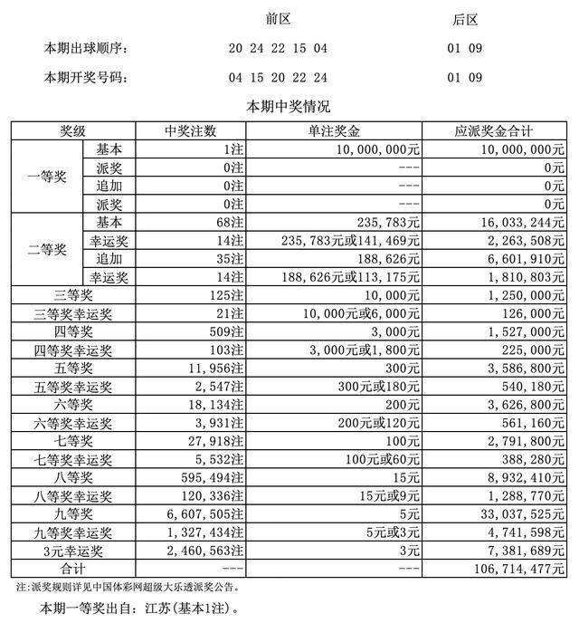澳门四九论坛六肖18码开奖结果详解，澳门四九论坛六肖18码开奖结果解析