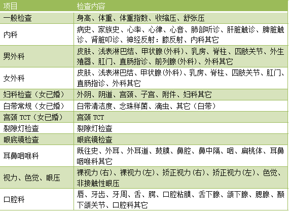 女兵体检外科检查详解，女兵体检外科检查全面解析
