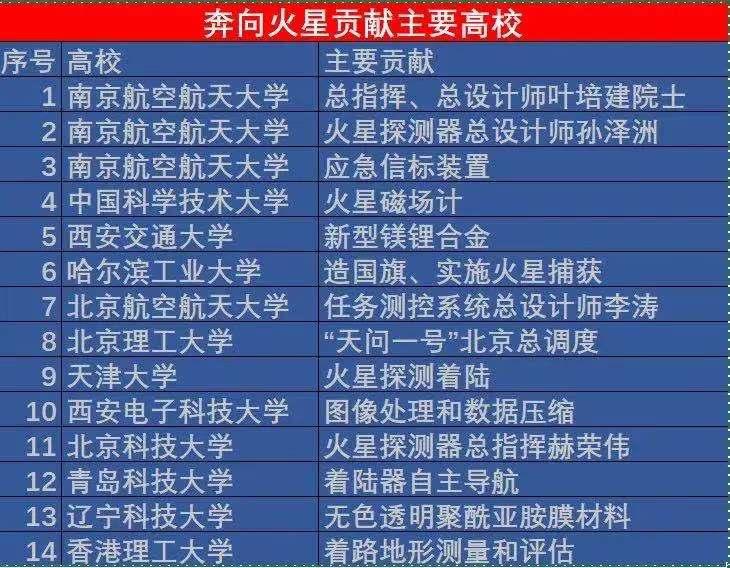 国防七子，揭秘七所顶尖大学录取分数线的奥秘，国防七子，顶尖大学录取分数线的奥秘揭秘