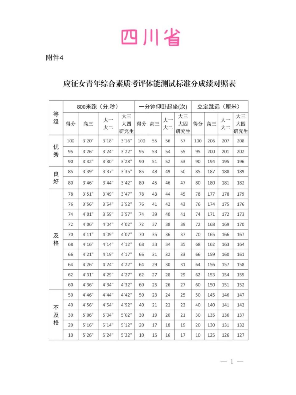 女兵体能考核标准2024，挑战与机遇并存，女兵体能考核标准2024，挑战与机遇的并存之路
