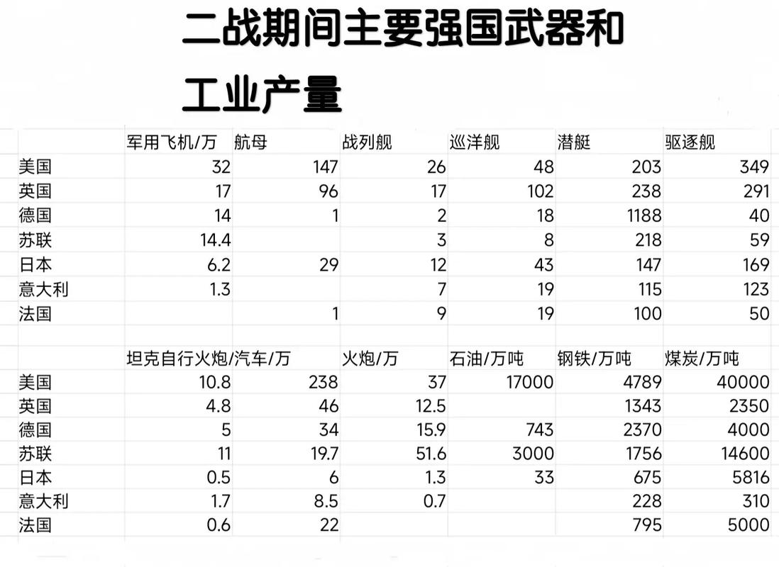 红警2国家强弱排行，红警2国家强弱排名解析
