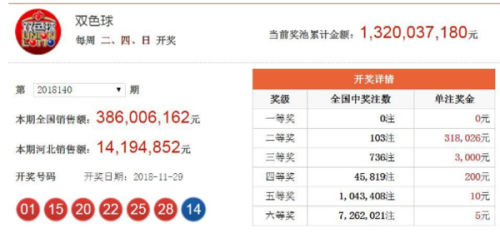 澳门六开奖结果2025年今晚开奖分析，澳门六开奖结果分析预测，今晚开奖揭晓，未来趋势解读