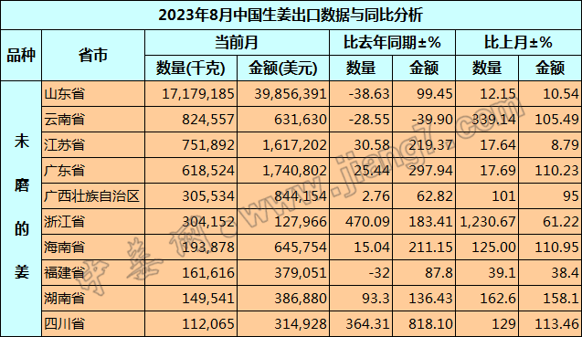 中国空军编制一览表最新2023，中国空军编制最新一览表（2023版）