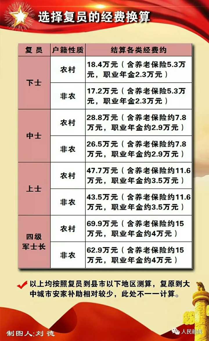关于2021年部队不涨工资的原因分析，2021年部队工资不涨原因分析揭秘