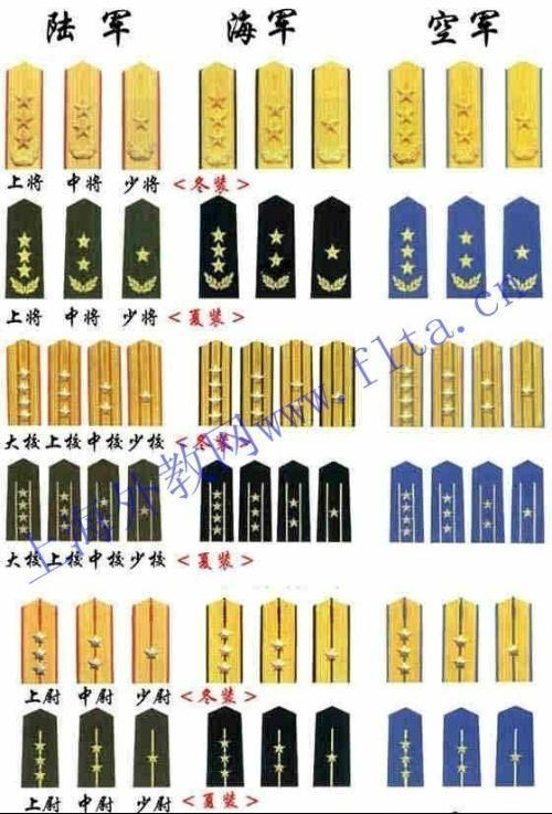 我国现役中将军衔名单详解，我国现役中将军衔名单详解及解析