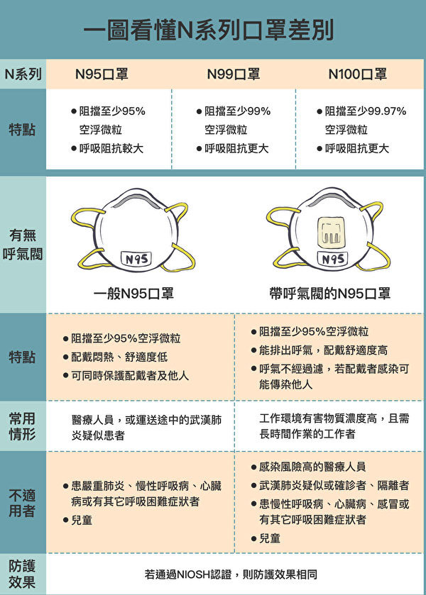 N95口罩的好处，守护健康的强大工具，N95口罩，守护健康的强大防护工具