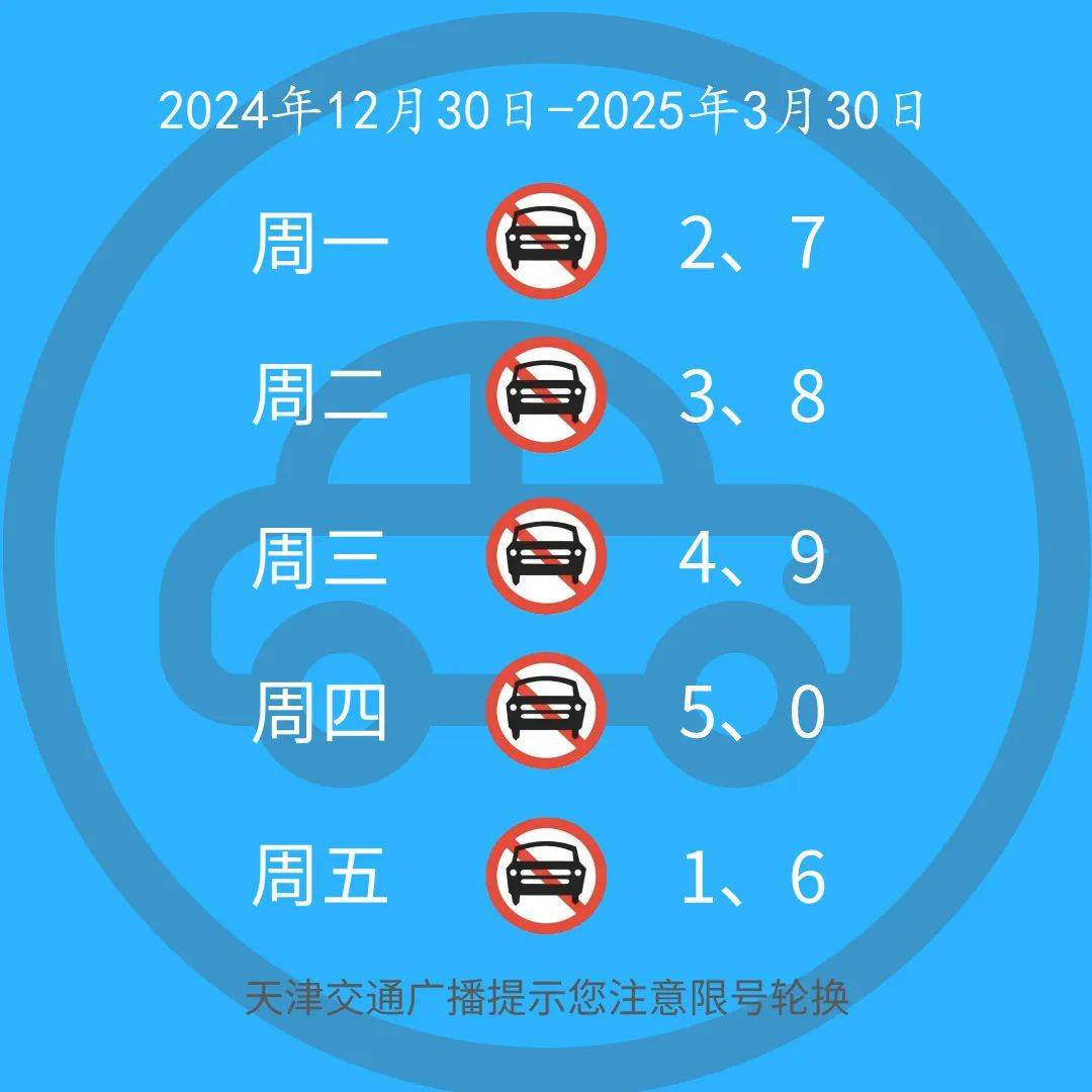 天津今日限号措施详解，限号几和几？，天津今日限号措施详解，限号组合是什么？