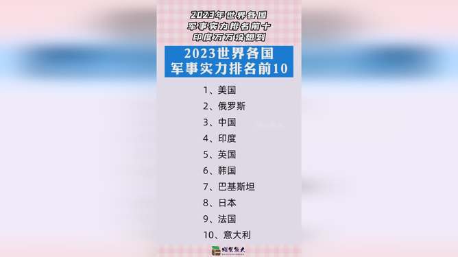 全球军事实力排行榜，揭示各国军事实力排名与趋势（2023年），全球军事实力排行榜揭晓，各国排名与趋势分析（2023）