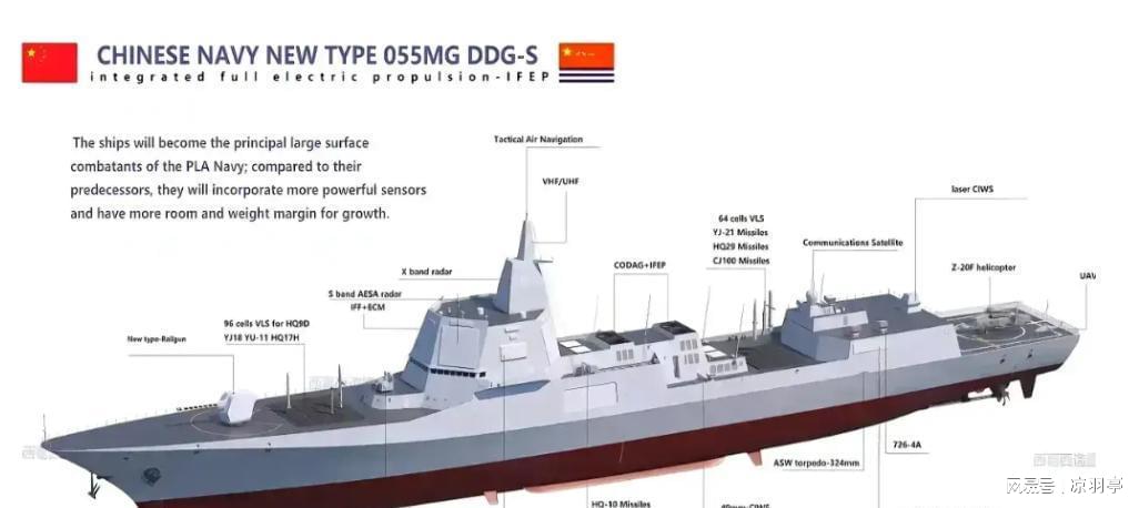 关于我国建造多少艘055型驱逐舰的探讨，中国055型驱逐舰建造数量探讨