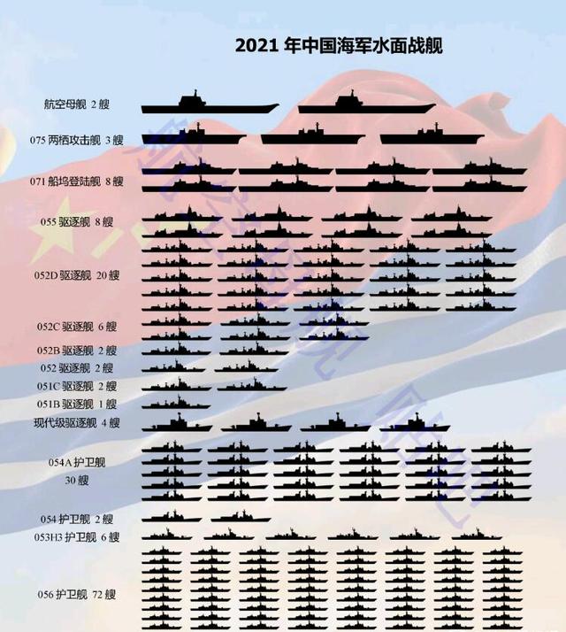 中国东海舰队战舰数量解析，中国东海舰队战舰数量深度解析