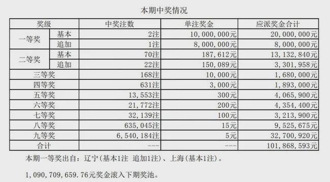 澳门六星彩天天开奖结果统计，探索与解析，澳门六星彩开奖结果统计及解析