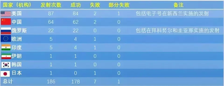 全球冲突与战争现状，聚焦正在打仗的国家数量（XXXX年），全球冲突与战争现状聚焦，XXXX年正在打仗的国家数量统计