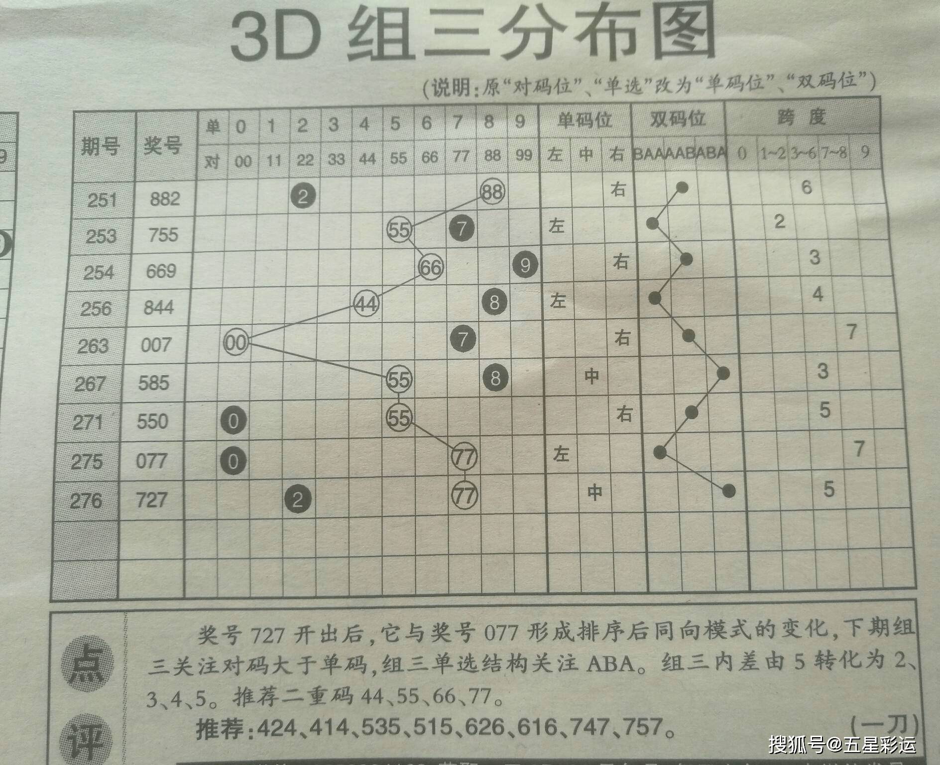 白小姐三肖三码期期准免——揭秘彩票预测的神秘面纱，揭秘彩票预测神秘面纱，白小姐三肖三码期期准免的真相探索