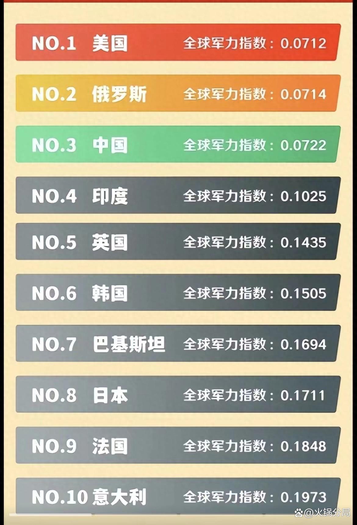 美国海军实力，全球领航者的评估，美国海军实力，全球领航者的评估分析