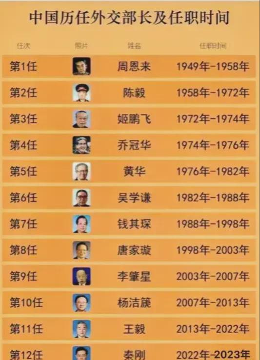 中国外交部历任部长，历史的见证与时代的领航者，中国外交部历任部长，历史见证与时代领航者