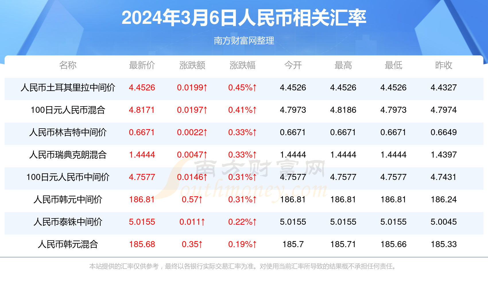 彩票魅力与挑战