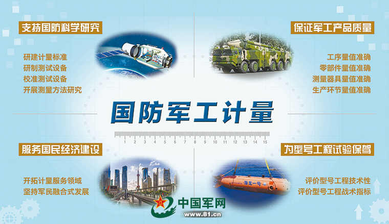 国防军工计量标识印制和使用要求，国防军工计量标识印制与使用的规范标准