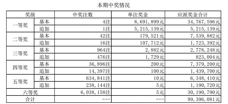 澳门六开奖结果第267期深度解析，澳门六开奖结果第267期深度解析与预测报告