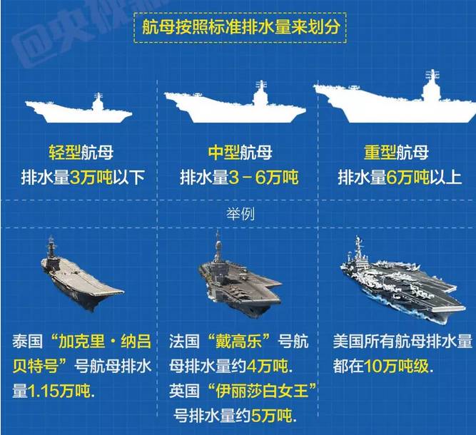 全球各国航母排水量对比研究，全球航母排水量对比研究，揭示各国海军实力差距