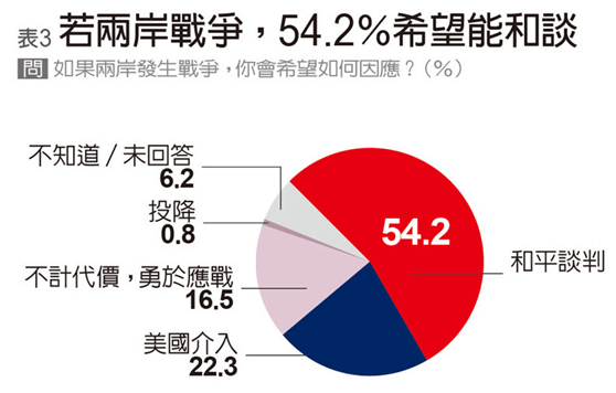 两岸的战争状态的可能性怎么样，两岸战争状态可能性探究