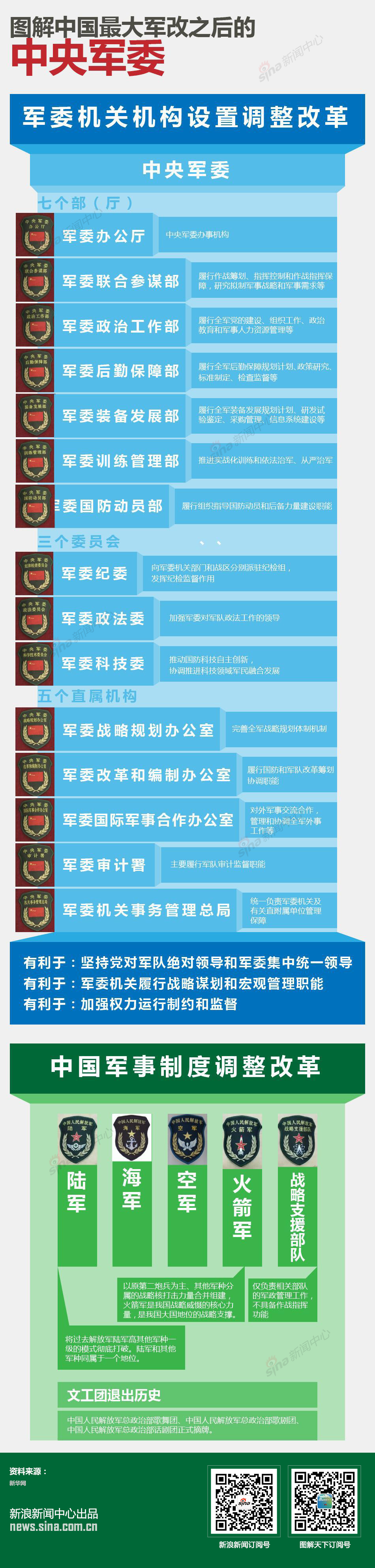 中国最新军改后编制探析，中国最新军改后编制深度解析