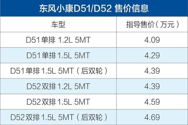 东风D51，引领新时代的商用车典范，东风D51，新时代商用车典范引领者
