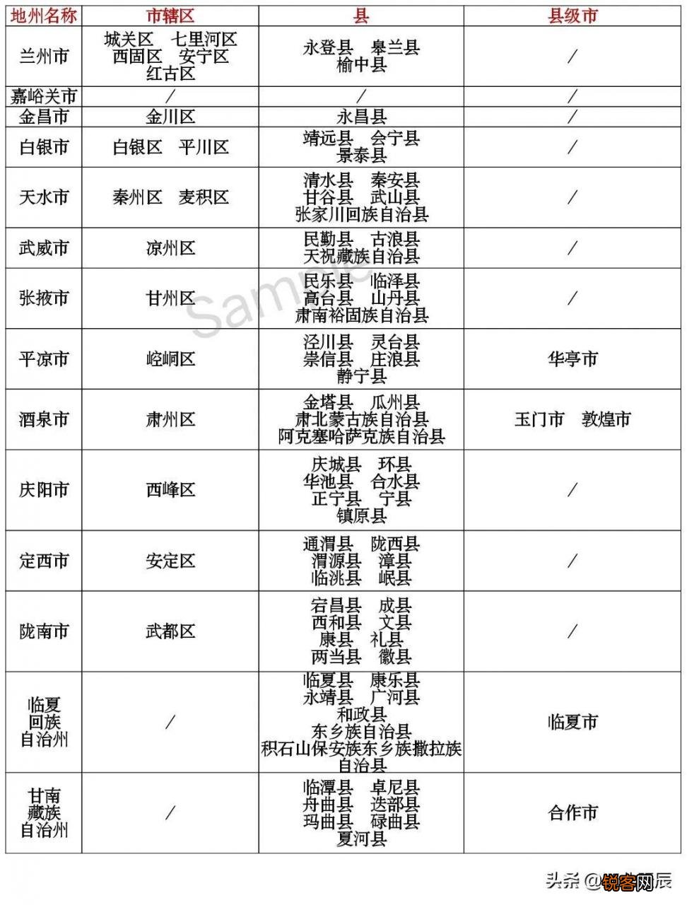 甘肃驻军部队概览，甘肃驻军部队全面概览