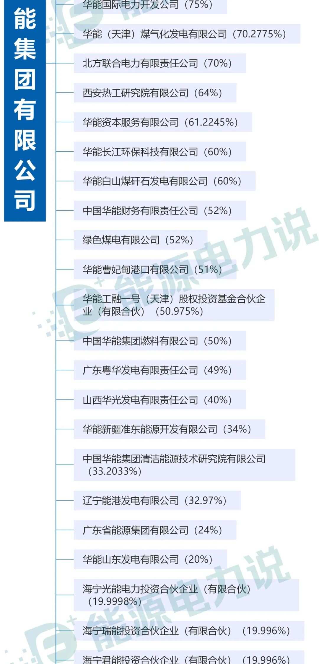 最新消息，华能华电合并重组名单揭晓，华能华电合并重组名单揭晓，重磅整合动作引发关注
