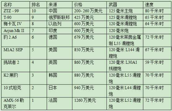 导弹造价多少，深度解析导弹造价的复杂因素，深度解析导弹造价，复杂因素揭秘导弹造价究竟多少？
