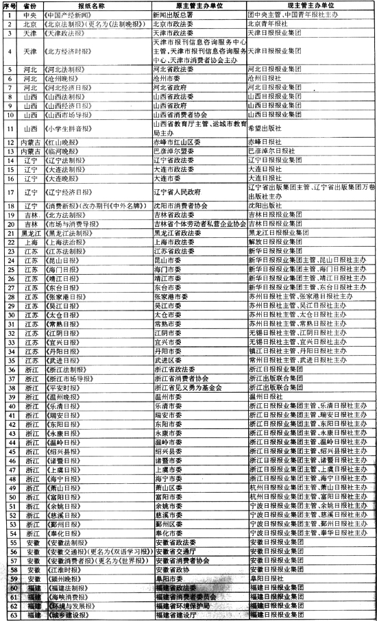 全国停办报刊名单及其背后的考量，全国停办报刊名单背后的考量与审视
