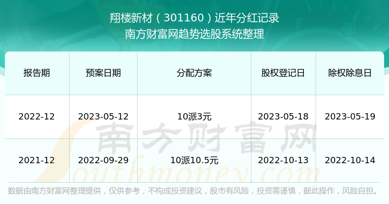 新澳门2025历史开奖记录查询，探索与解读，探索与解读澳门历史开奖记录（2025年）