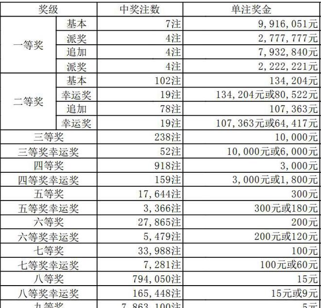 澳门六开奖开奖结果出炉，揭秘彩票背后的故事，澳门六开奖结果揭晓，彩票背后的故事揭秘