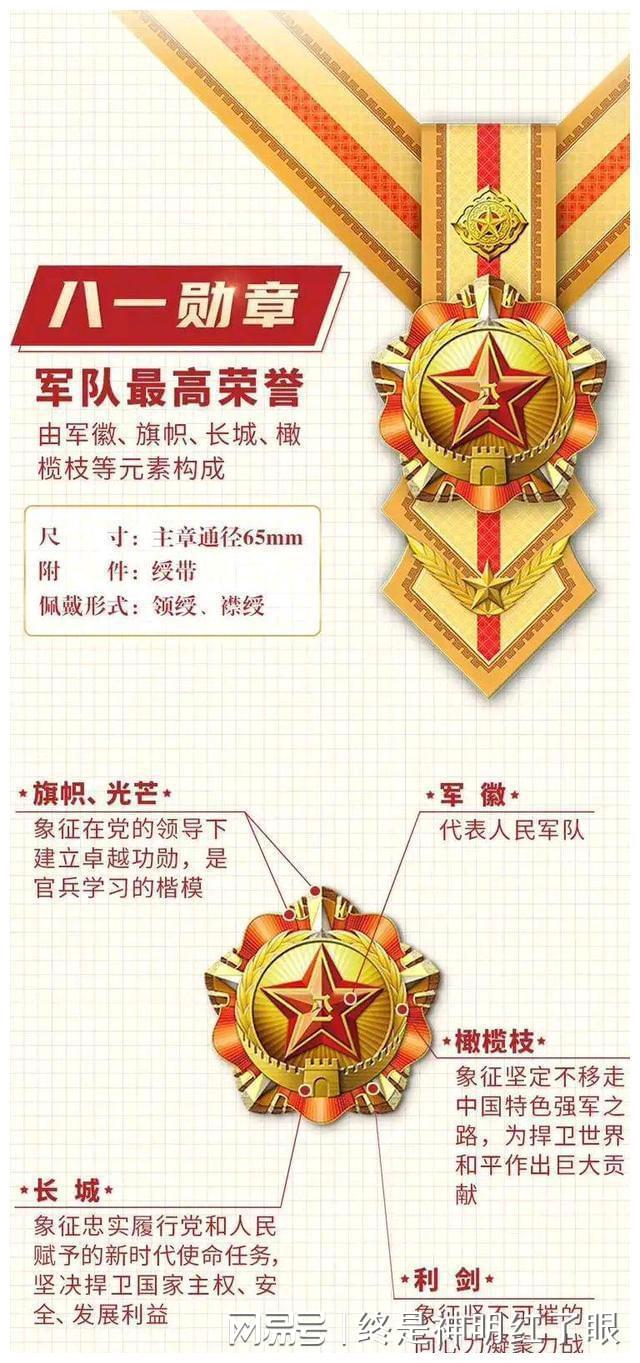 三级八一勋章的获得者，荣誉与贡献的见证，三级八一勋章获得者，荣誉与贡献的闪耀见证