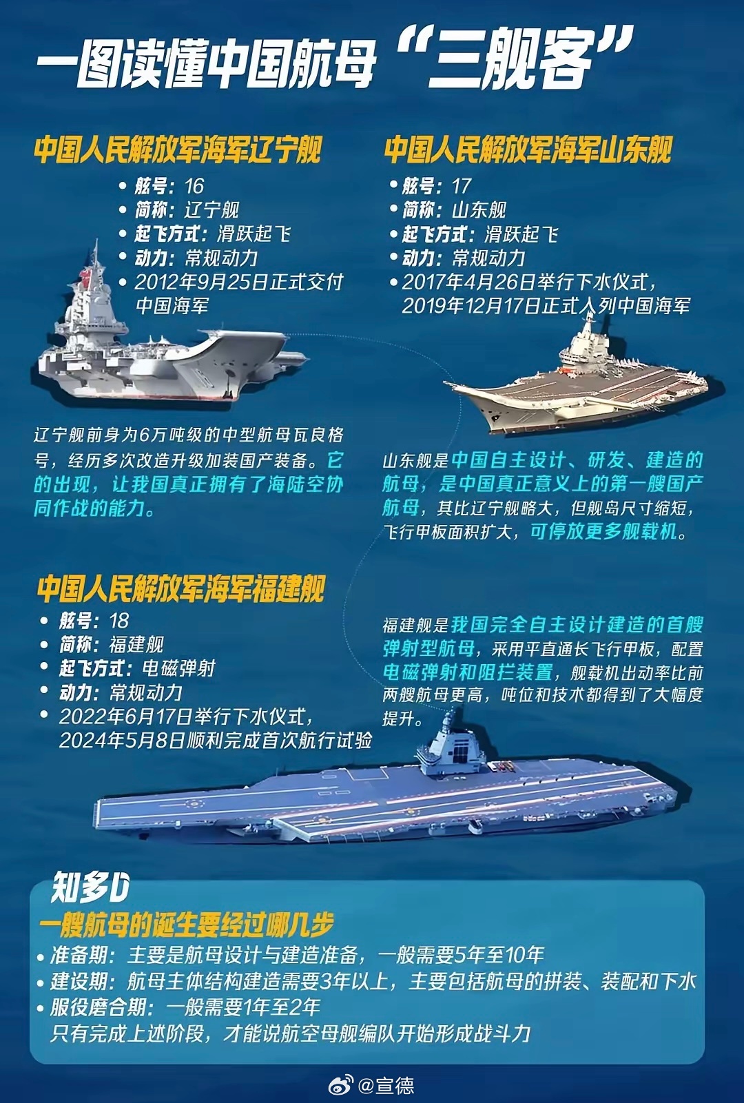 中国第三航母的最新消息，揭示未来海军力量的重要篇章，中国第三航母最新动态，揭示海军力量未来发展新篇章