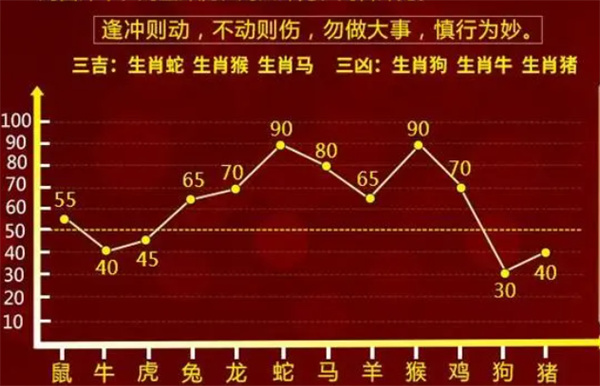 百分之百准确预测