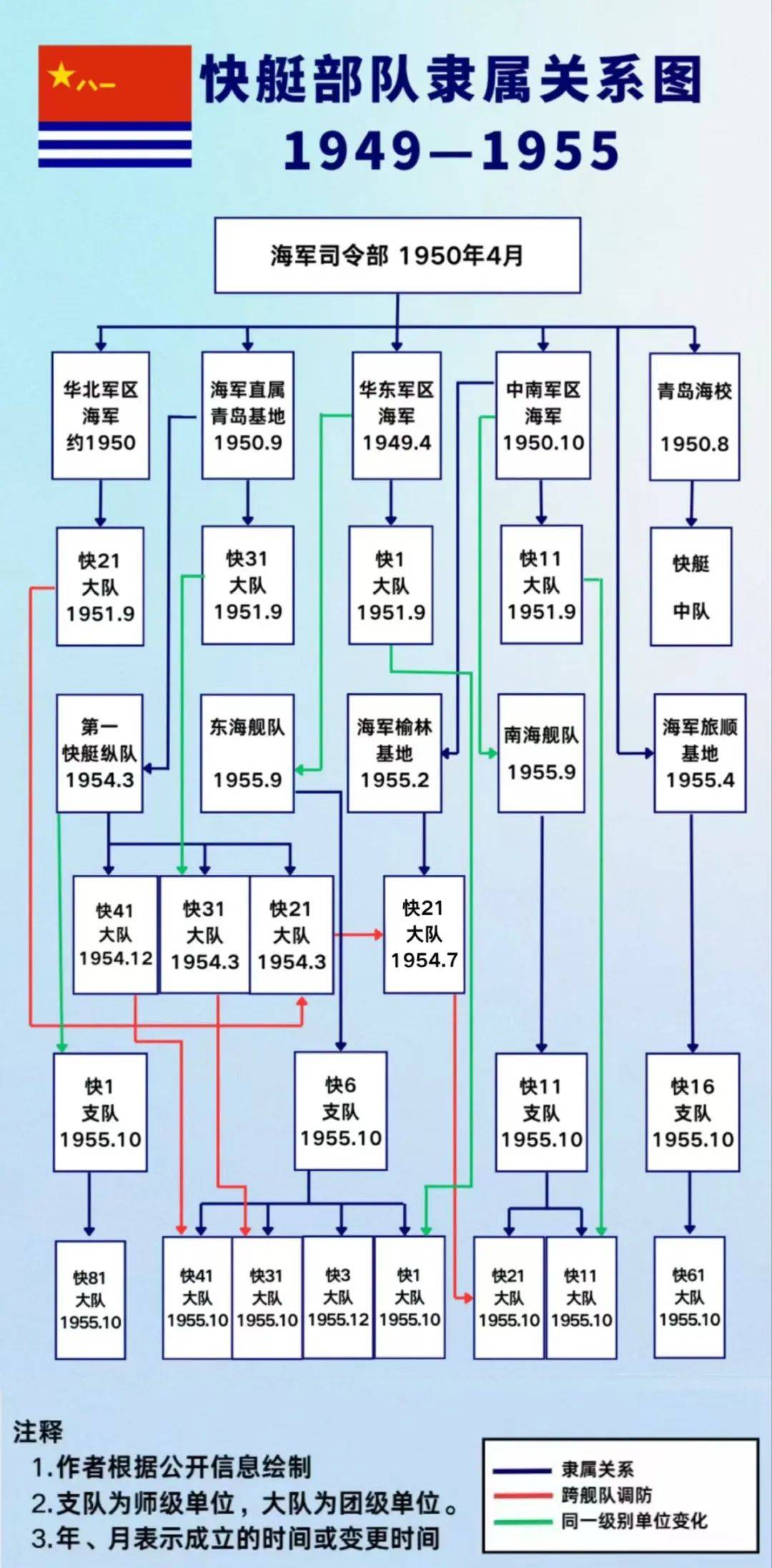 第1476页
