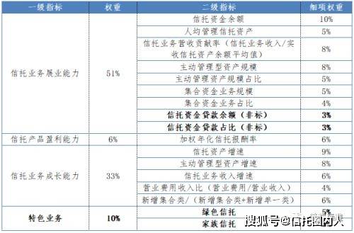 最新消息揭示云南信托公司的薪酬竞争力，云南信托公司薪酬竞争力揭秘，最新消息揭秘