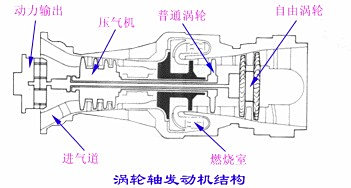 涡轴发动机自动备份装置的工作原理，涡轴发动机自动备份装置工作原理揭秘