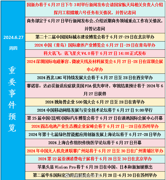 最近七天的新闻大事概览（2024年），2024年最近七天新闻大事概览