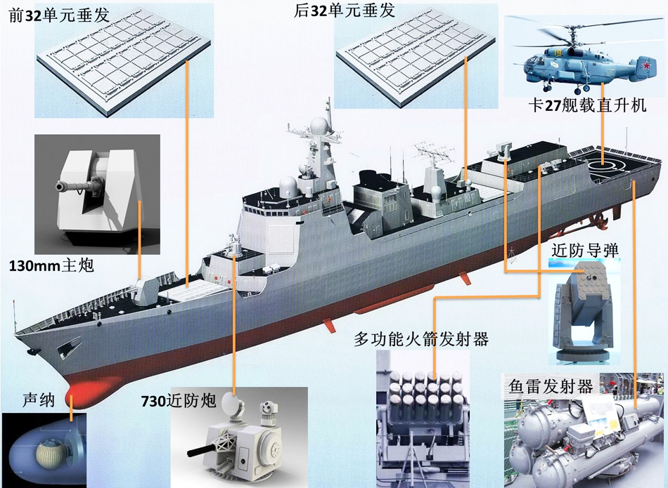 关于我国海军舰艇052D改进方案的研究与探讨，中国海军舰艇052D改进方案深度研究与探讨