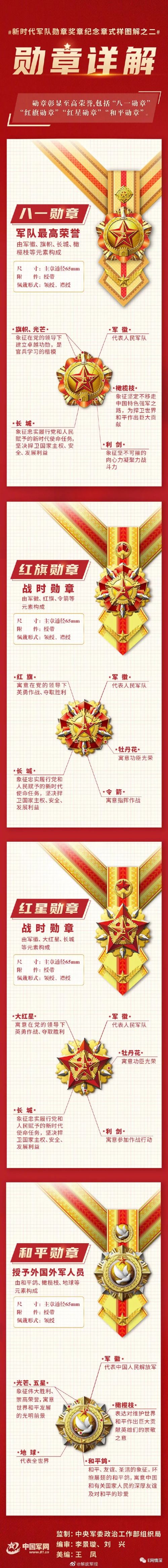 八一勋章奖金数额及其背后意义，八一勋章奖金数额及其背后的荣誉与意义