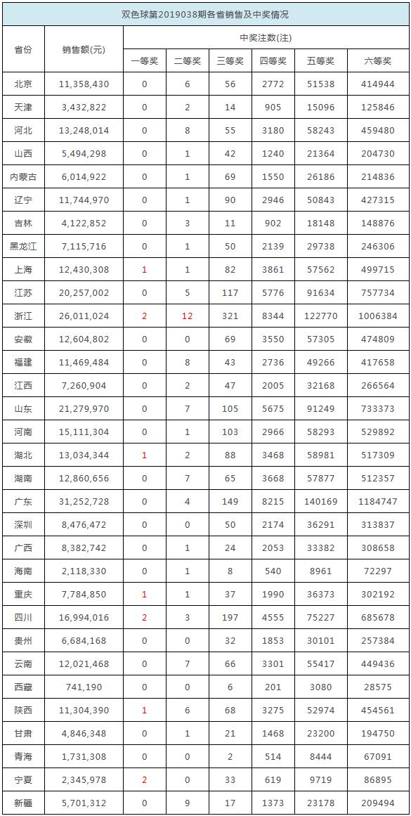 香港彩票开奖结果记录（XXXX年回顾与未来展望），香港彩票年度回顾与未来展望，开奖结果记录全解析
