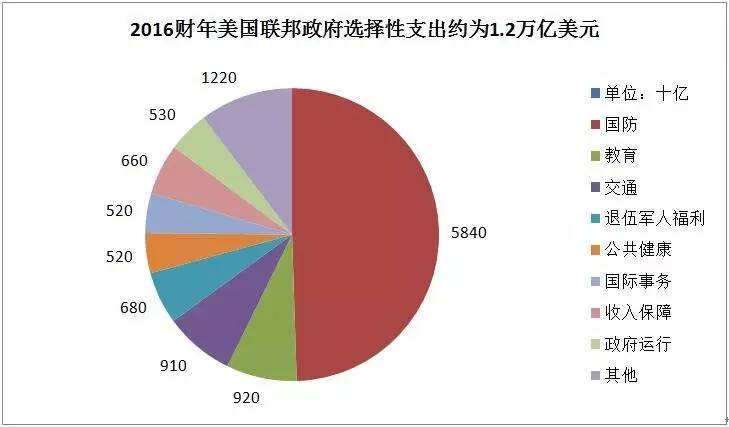 美国国防预算2025，深度分析与展望，美国国防预算2025深度解读与未来展望