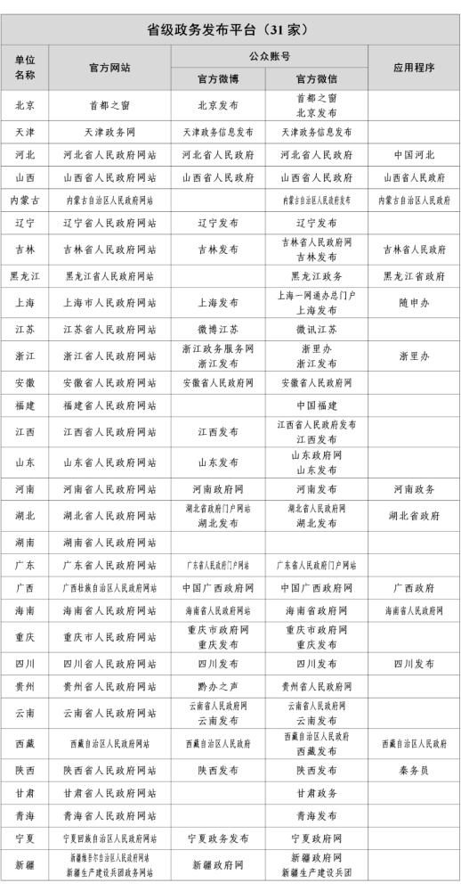 总参谋部刘姓领导名单最新概述，总参谋部刘姓领导名单最新概述概览