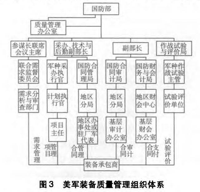 美军装备采办管理模式研究，美军装备采办管理模式深度研究